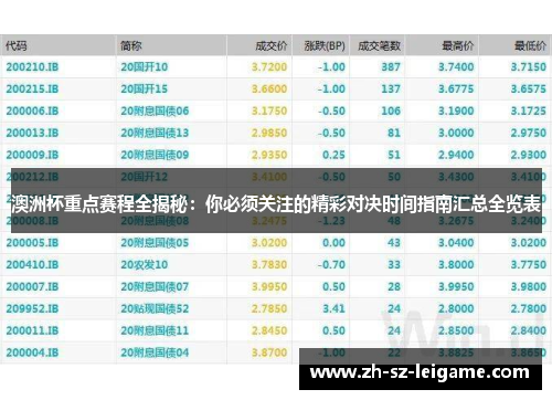 澳洲杯重点赛程全揭秘:你必须关注的精彩对决时间指南汇总全览表 澳洲杯重点赛程全揭秘:你必须关注的精彩对决时间指南汇总全览表