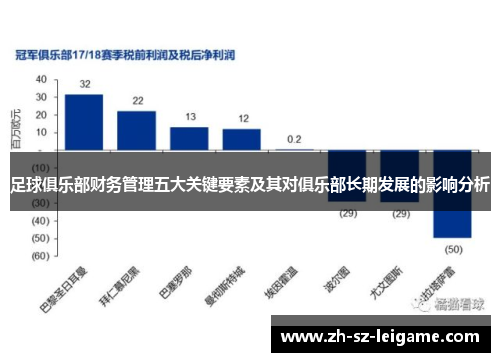 足球俱乐部财务管理五大关键要素及其对俱乐部长期发展的影响分析