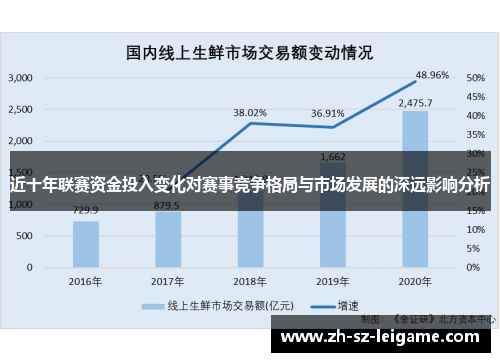 近十年联赛资金投入变化对赛事竞争格局与市场发展的深远影响分析 近十年联赛资金投入变化对赛事竞争格局与市场发展的深远影响分析