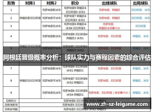 阿根廷晋级概率分析:球队实力与赛程因素的综合评估 阿根廷晋级概率分析:球队实力与赛程因素的综合评估