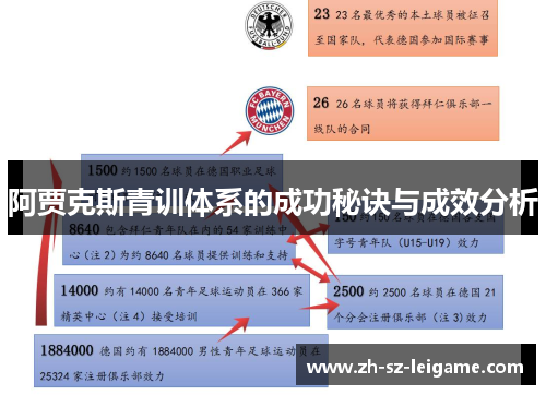 阿贾克斯青训体系的成功秘诀与成效分析 阿贾克斯青训体系的成功秘诀与成效分析