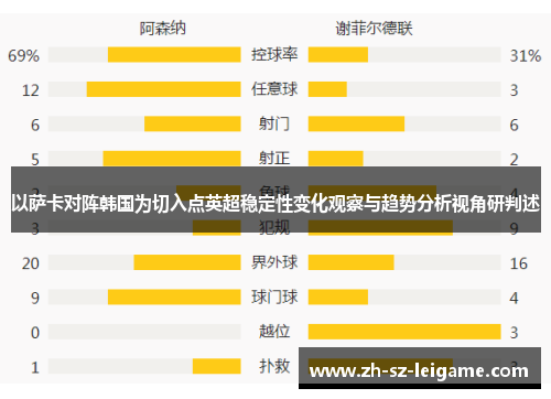 以萨卡对阵韩国为切入点英超稳定性变化观察与趋势分析视角研判述